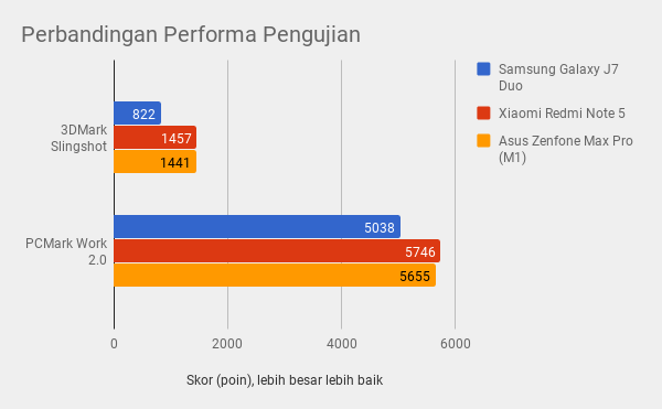 Samsung J7 Layar Mati